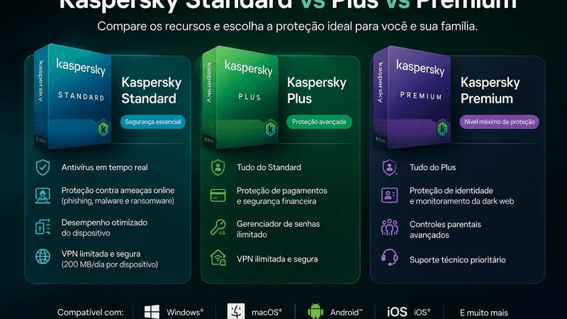 Kaspersky Standard, Plus y Premium: visión general y comparación