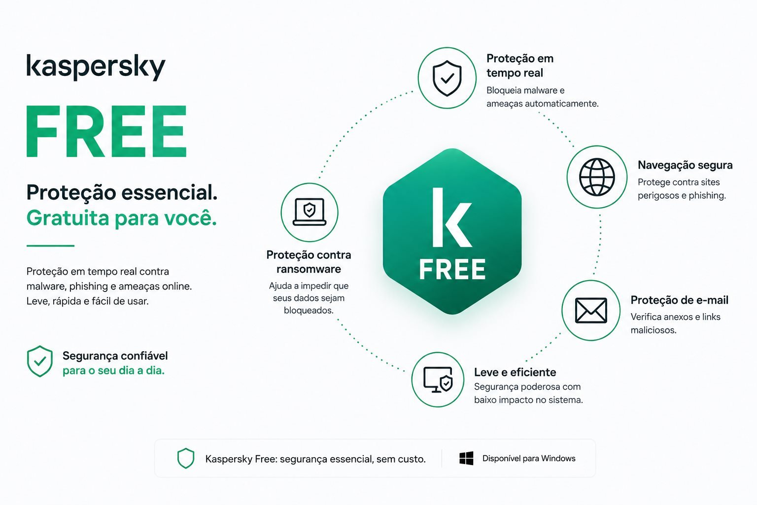 Computador protegido com Kaspersky Free mostrando interface de segurança, proteção em tempo real ativa, análise de ameaças e múltiplas camadas de defesa
