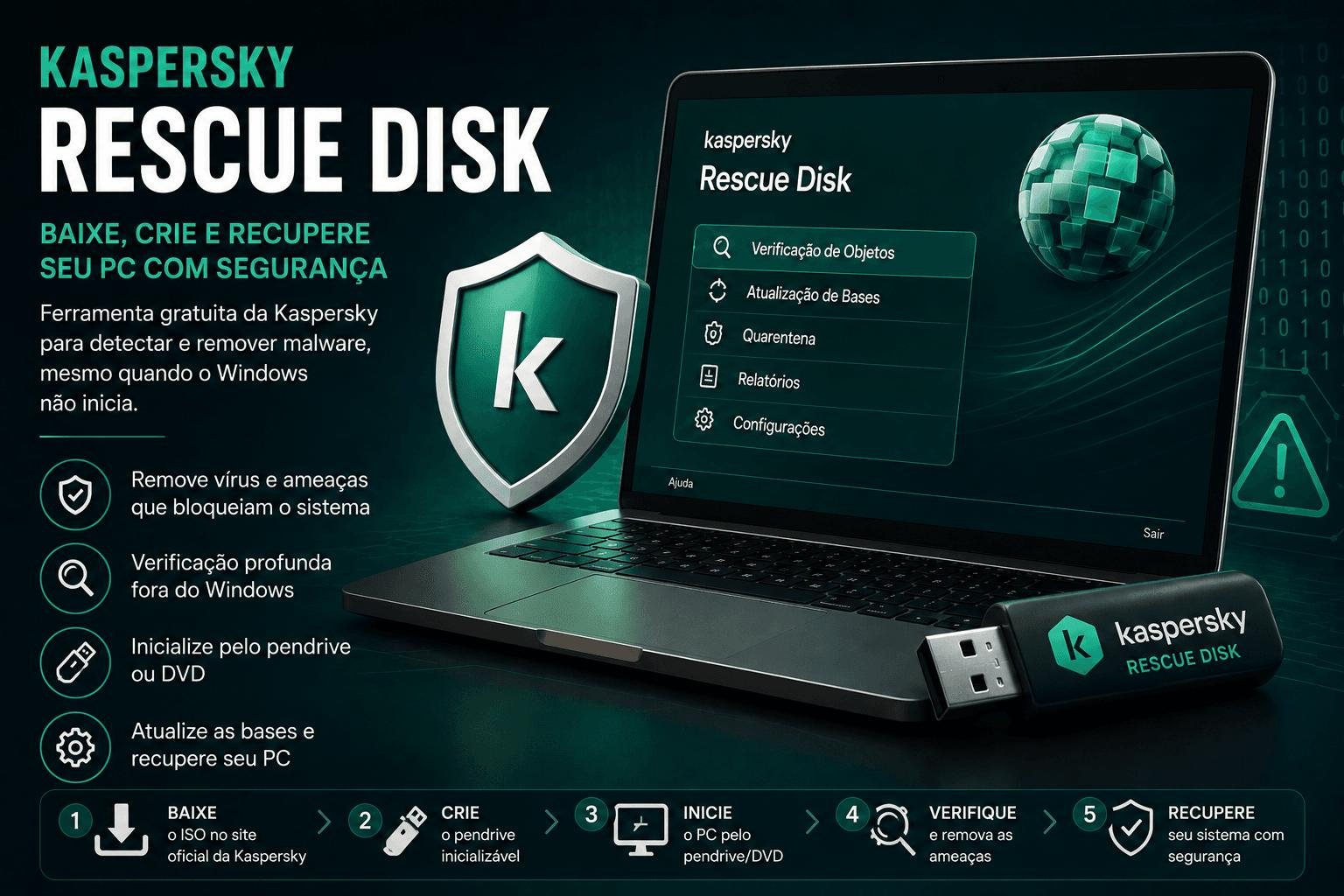 Kaspersky Rescue Disk - Ferramenta de recuperação com interface de verificação, pendrive USB e recursos de desinfecção