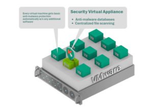 security virtual appliance
